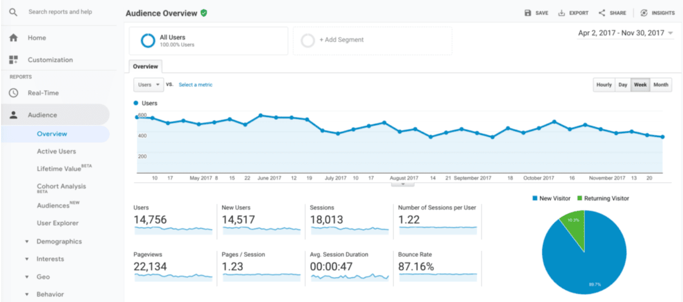 Conversies Meten in Google Ads en Analytics: Een Stapsgewijze Gids
